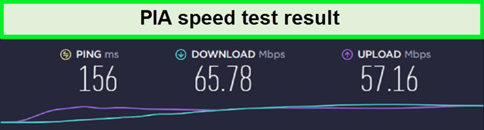 pia-speed-test-result-for-apple-tv