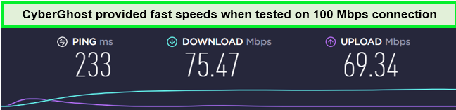 test-de-vitesse-cyberghost-en-France